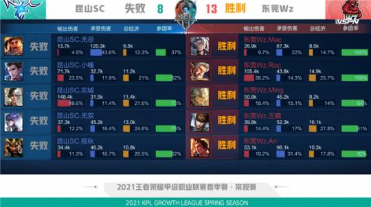 更征服了球 更征服了球